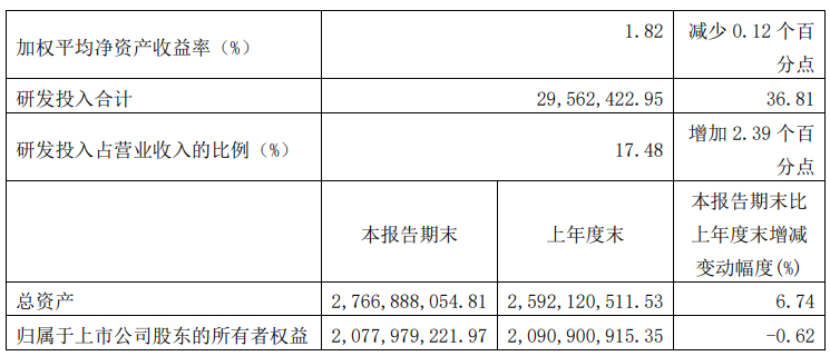 （著述开头：大河财立方）