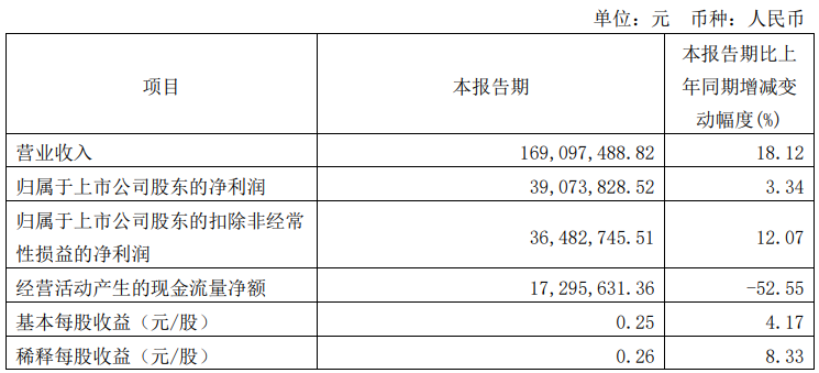 （著述开头：大河财立方）