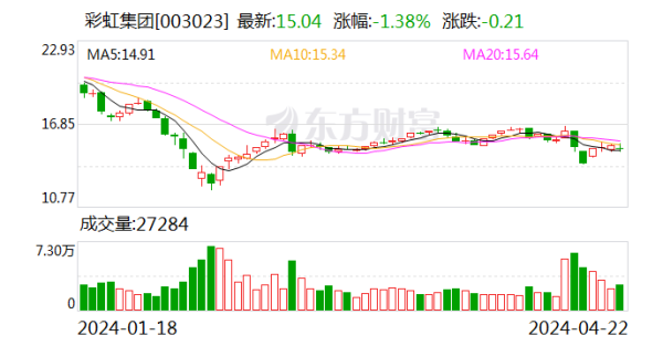 世博体育app下载夏晓鸣女士不再在公司担任任何职务-世博体育APP最新版2024安卓最新版_手机app官方版免费安装下载