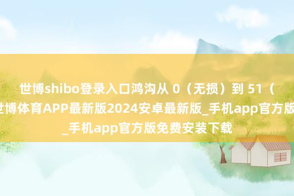 世博shibo登录入口鸿沟从 0（无损）到 51（最低质料）-世博体育APP最新版2024安卓最新版_手机app官方版免费安装下载